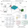 第二代SiC碳化硅MOSFET